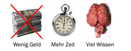 Social Media: Zeit statt Geld fürs Marketing